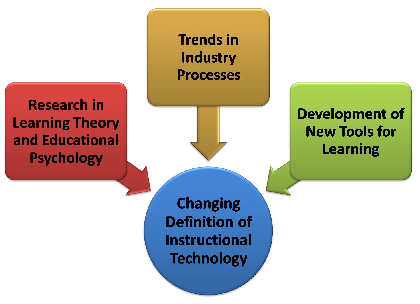 what-is-meant-by-machine-learning-teachnook-blogs